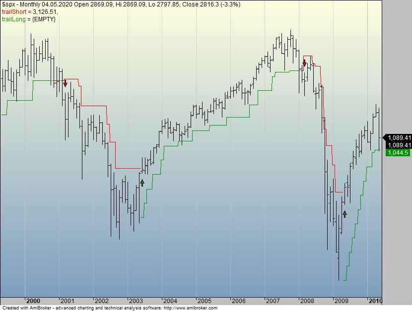 SPX chandelier